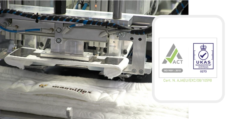 Magniflex North America